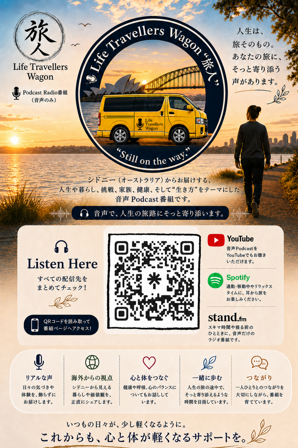 シドニーを背景にしたLife Travellers Wagonのポスター